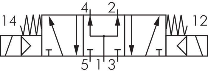 Schaltsymbol: 5/3-Wege Magnetventil (Mittelstellung belüftet)